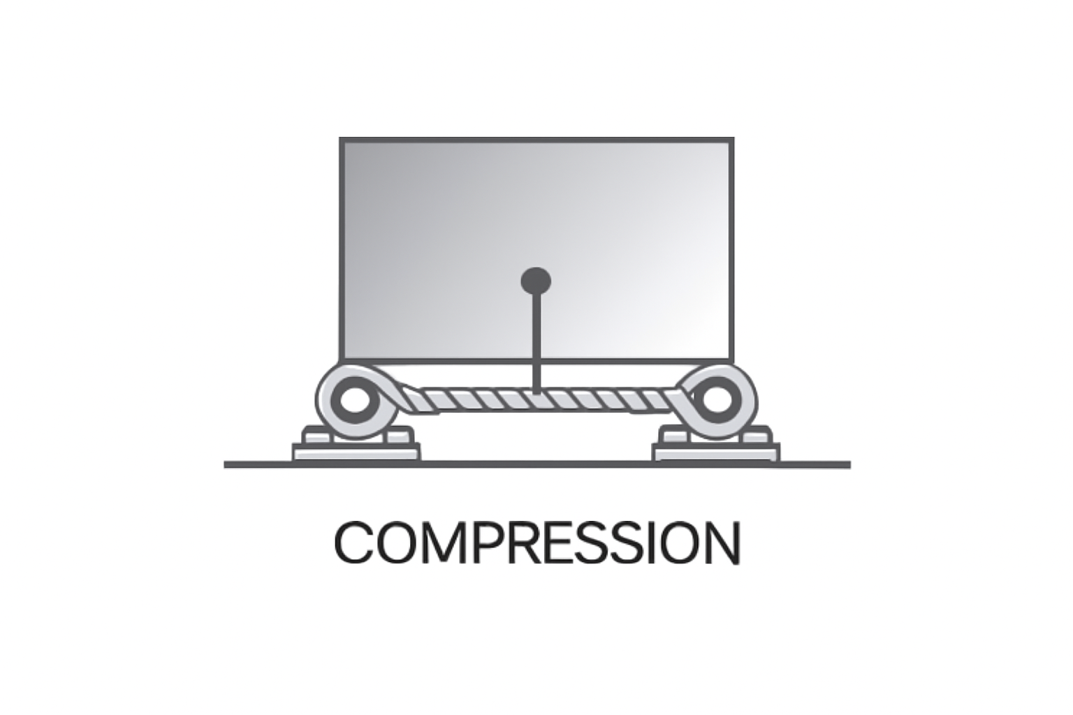 Compression